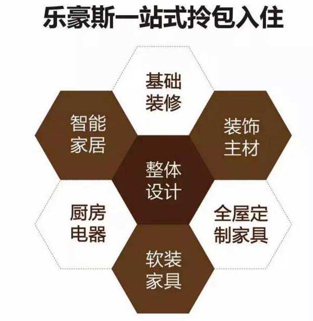 半包、全包、拎包入住裝修模式詳解！