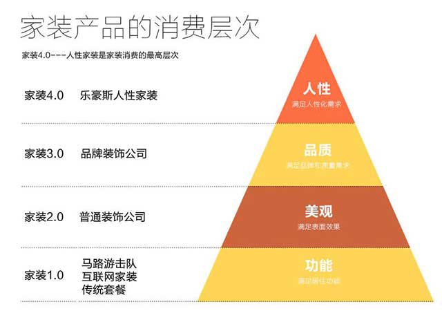 裝修公司的分類