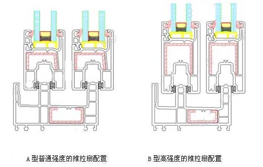 門窗強(qiáng)度