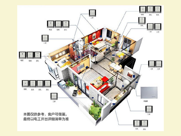 開關(guān)插座位置