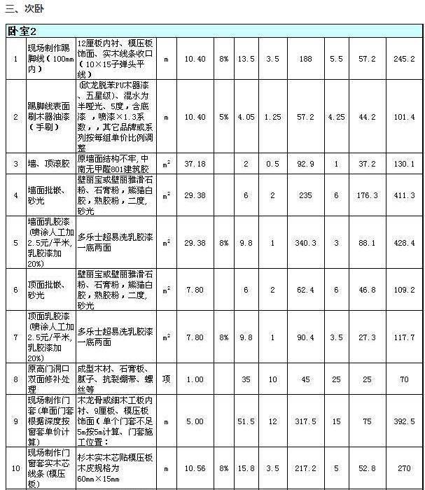 石家莊三室兩廳裝修多少錢(qián)