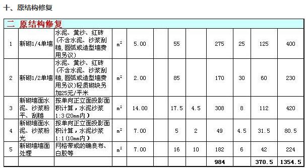 石家莊三室兩廳裝修多少錢(qián)