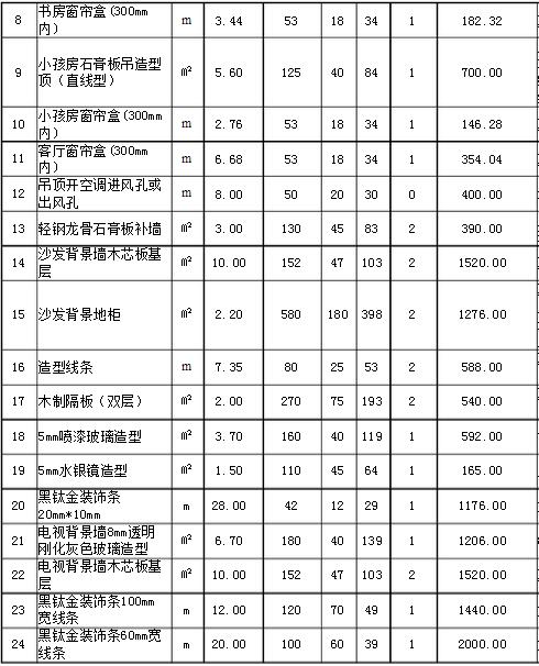 180平米裝修報(bào)價(jià)