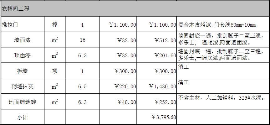 120平米樓房全包裝修費(fèi)用多少錢(qián)