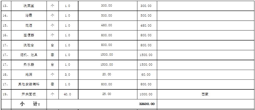 裝修報(bào)價預(yù)算是多少